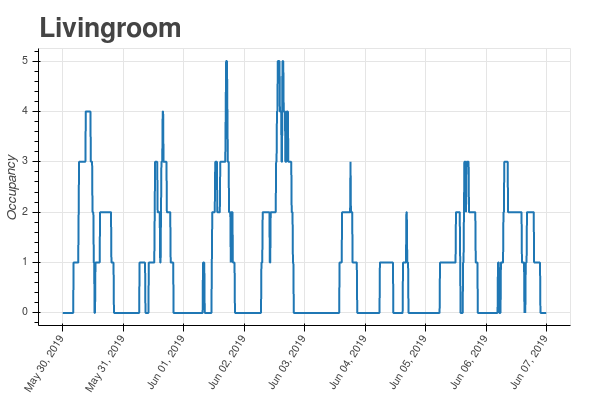 Example profile